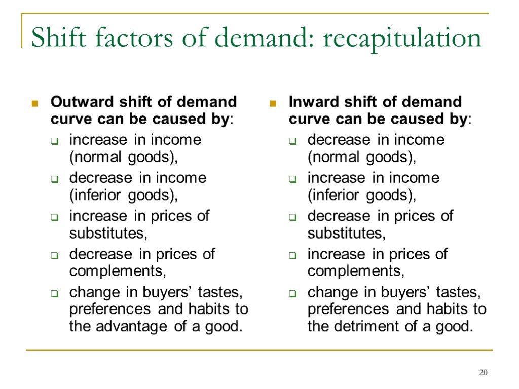 20 Shift factors of demand: recapitulation Outward shift of demand curve can be caused